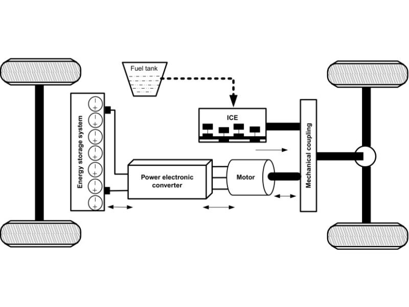 Cấu trúc của động cơ Hybrid song song