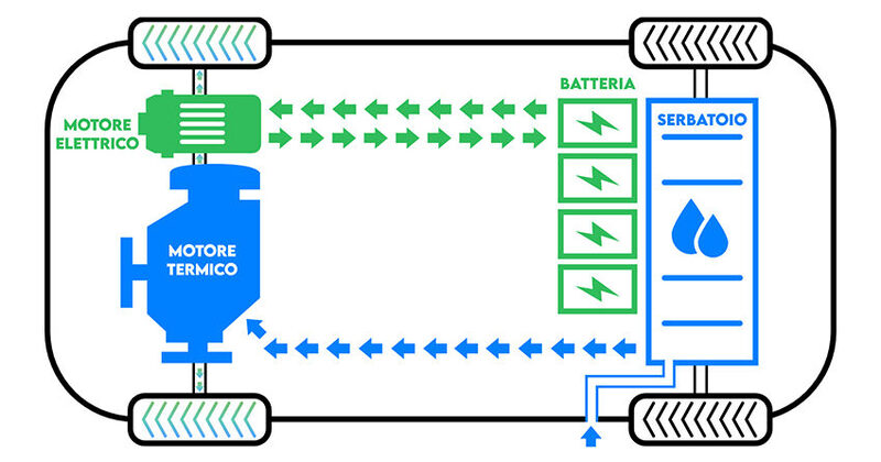 Động cơ Hybrid có cơ chế hoạt động khá đơn giản