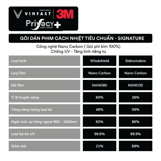 Gói Dán Film Cách Nhiệt VinFast VF3