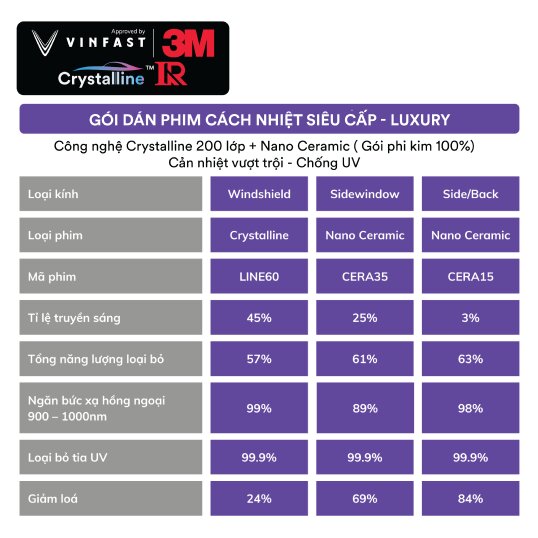 Gói Dán Film Cách Nhiệt VinFast VF3