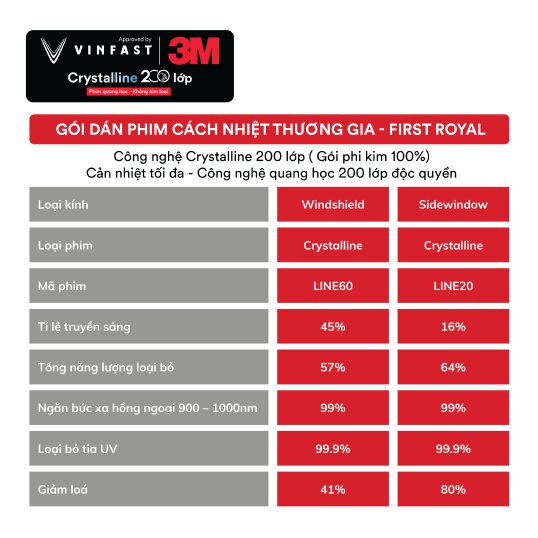 Gói Dán Film Cách Nhiệt VinFast VF3